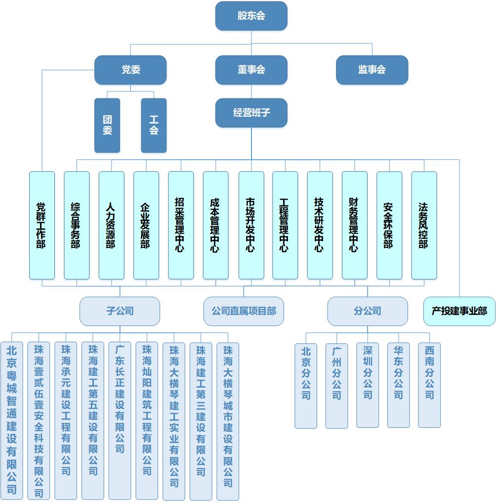組織架構2025年6月（全）.jpg